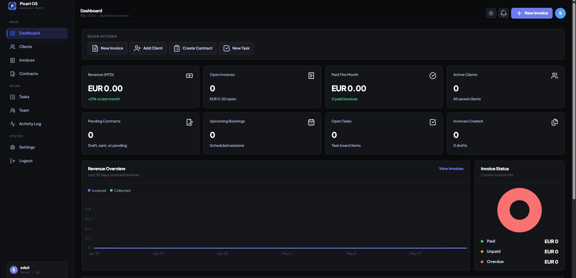 Picart OS dashboard overview